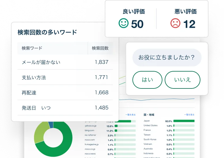 問い合わせ内容を分析するレポート画面。よく検索されるキーワードや評価が一覧表示されている様子