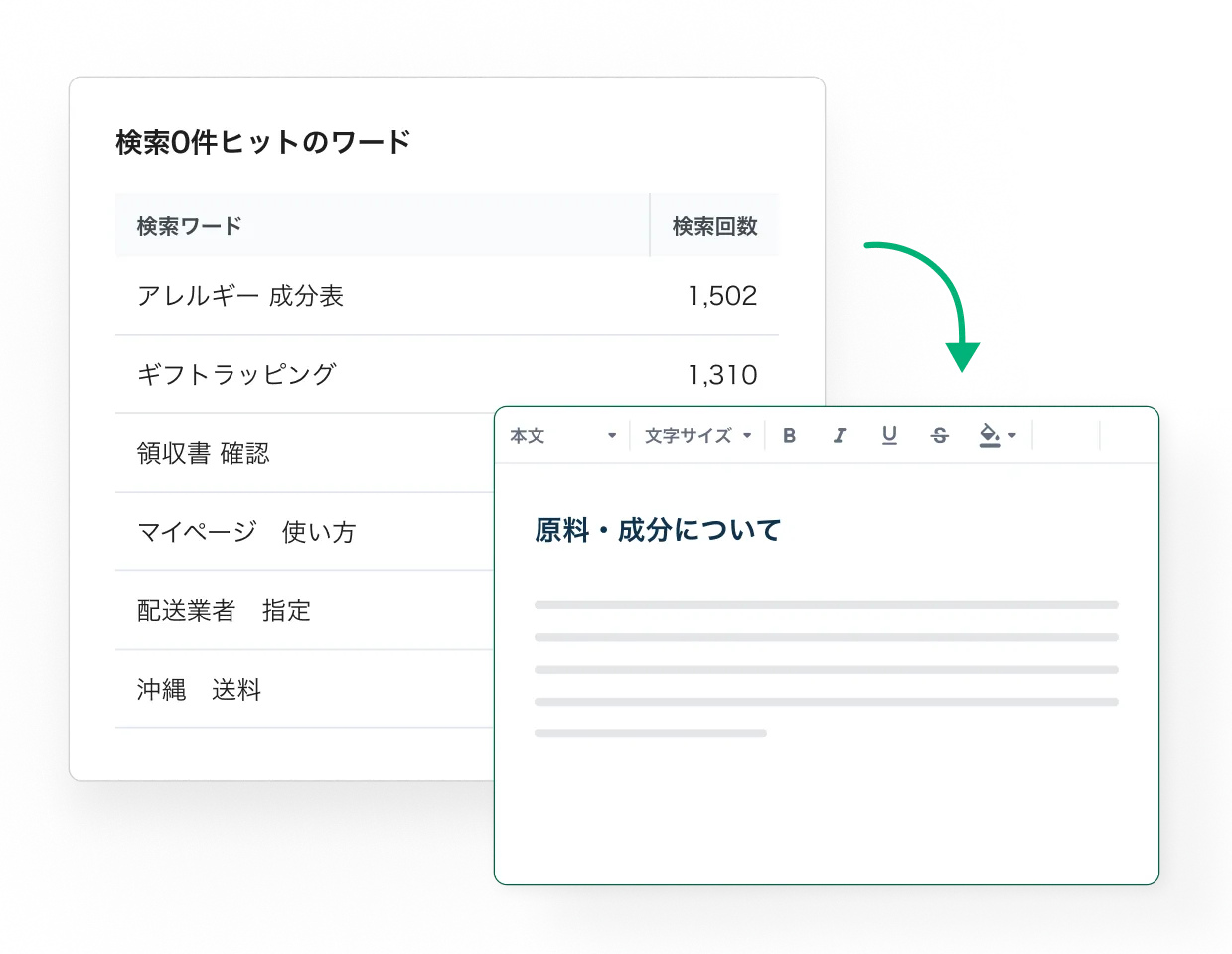 検索0件ヒットのワード一覧から、足りない記事の作成に進む画面