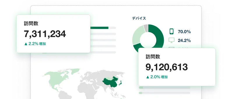 利用状況のダッシュボード — 訪問数の推移とデバイス別の割合を表示