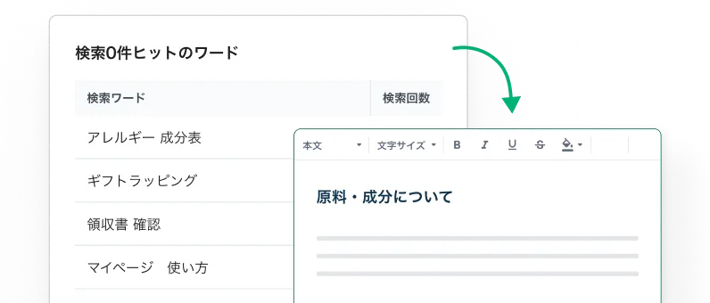 検索0件ヒットのワード一覧から、足りない記事の作成に進む画面