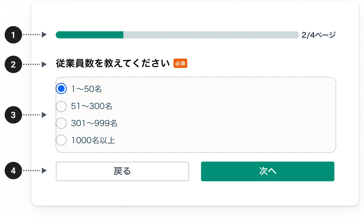 カード型フォームの構成パーツのモックアップ（プログレスバー・質問タイトル・選択肢・ナビゲーションボタン）