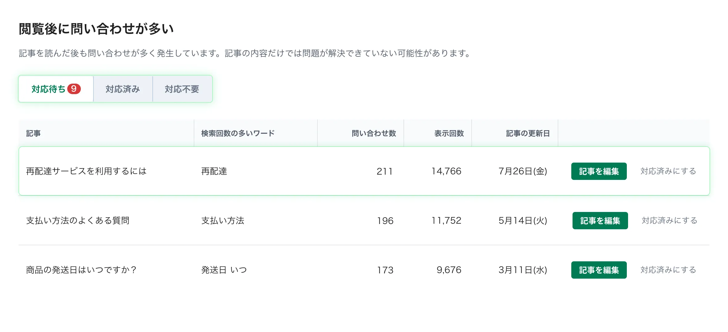 AIサイト診断の画面 — 「閲覧後に問い合わせが多い」課題で、対象の記事を問い合わせ数や表示回数などの根拠データとあわせて一覧表示