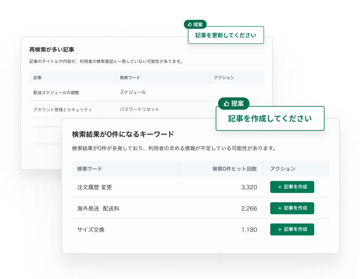 再検索が多い記事や検索結果が0件になるキーワードをAIが見つけ、記事の更新・作成を提案する画面