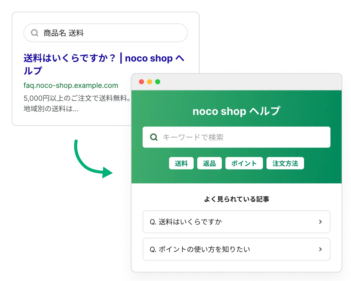 Google検索結果に表示された送料のFAQ記事からECサイトのFAQサイトへつながる流れ