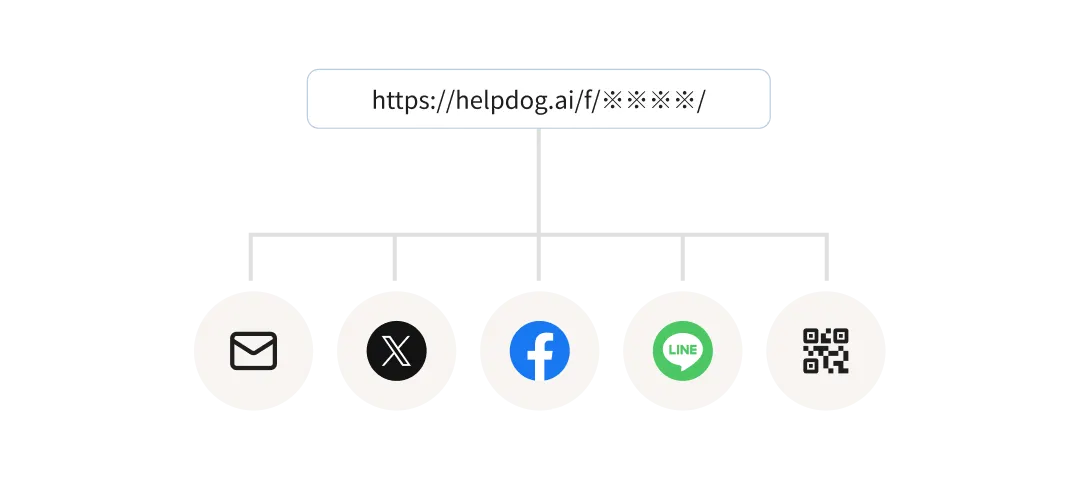 専用URLをメール・SNS・QRコードで共有できることを示す操作画面