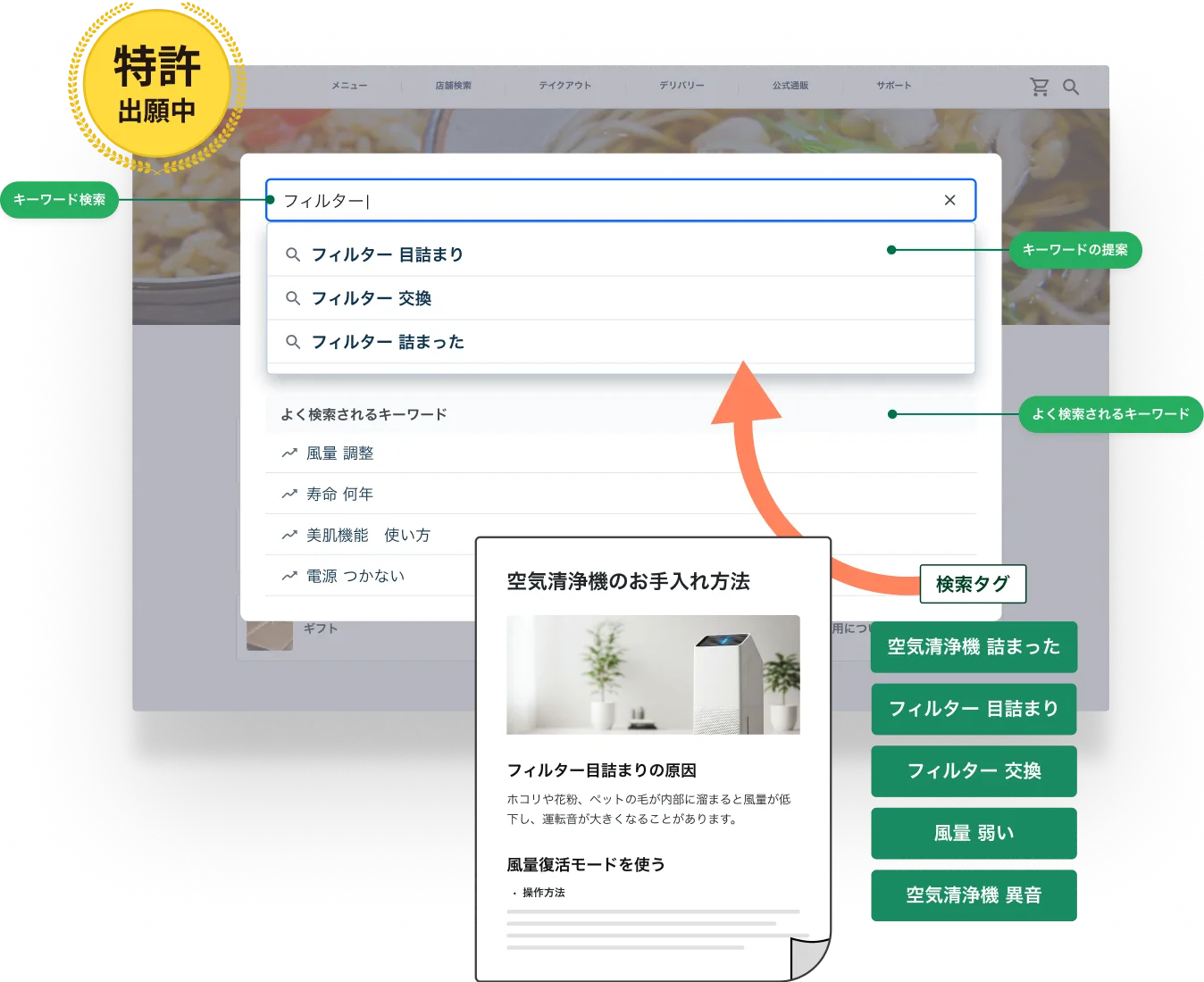 先回りスマート検索技術でFAQサイトを表示するモックアップ