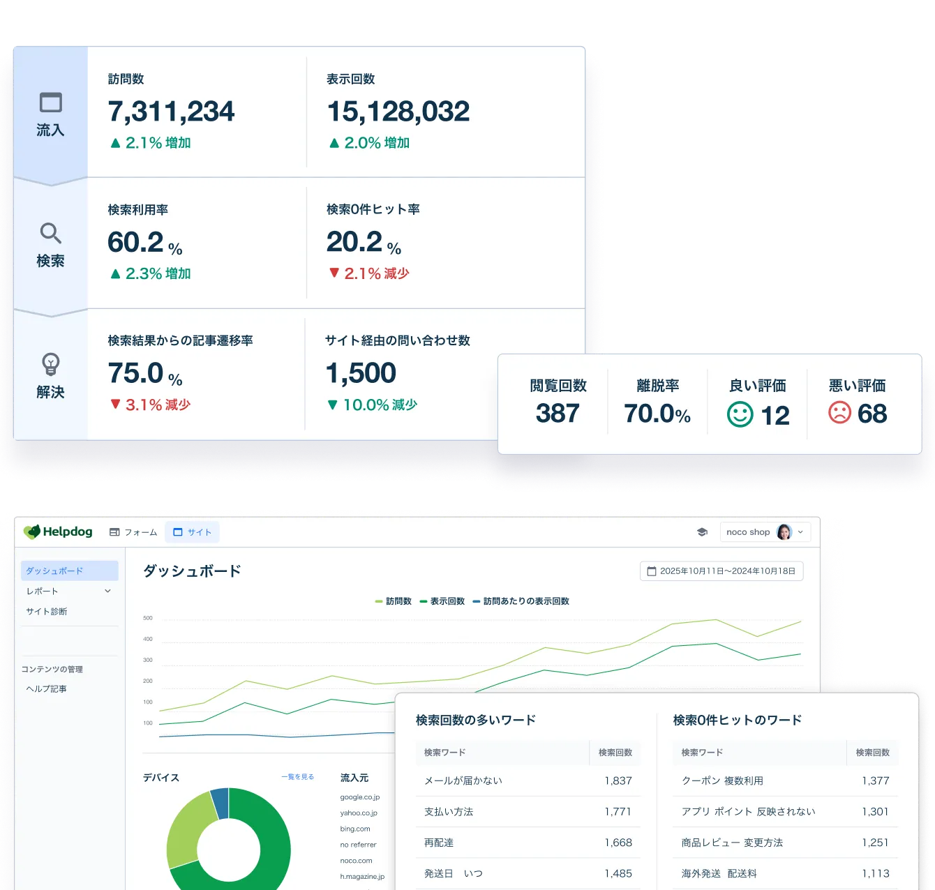 Web解析ツール標準で探索・解析・対応が『見える化』