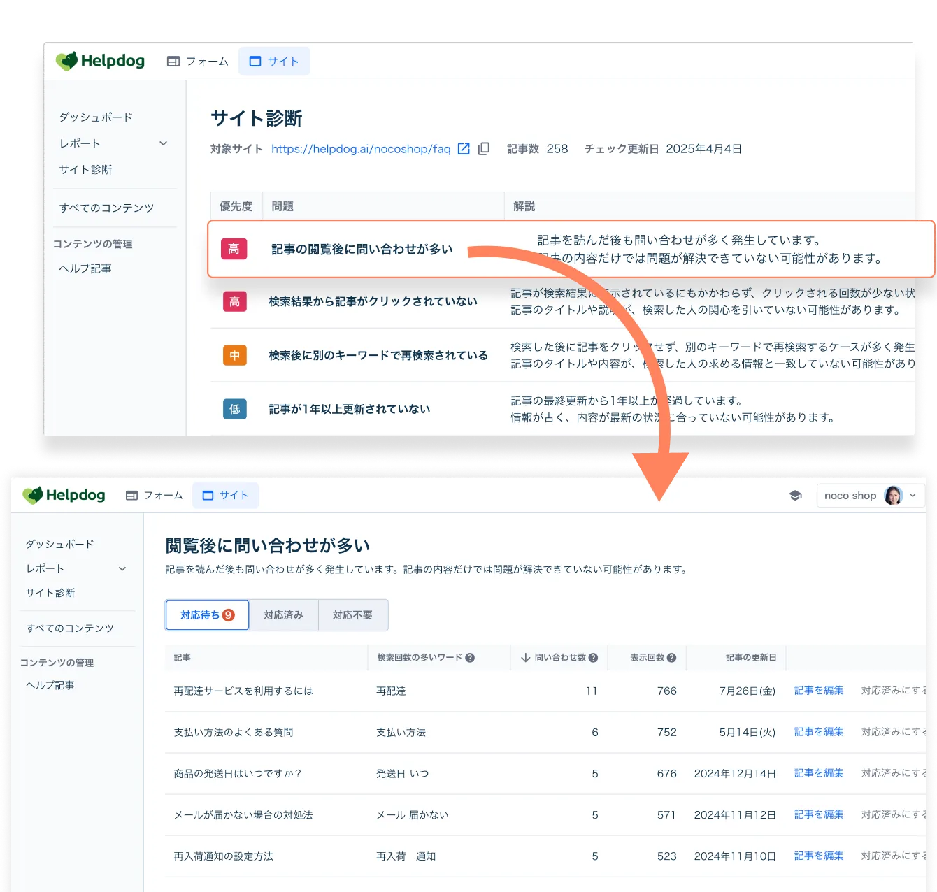毎日AIがFAQサイトを診断、改善すべき記事が一目でわかる