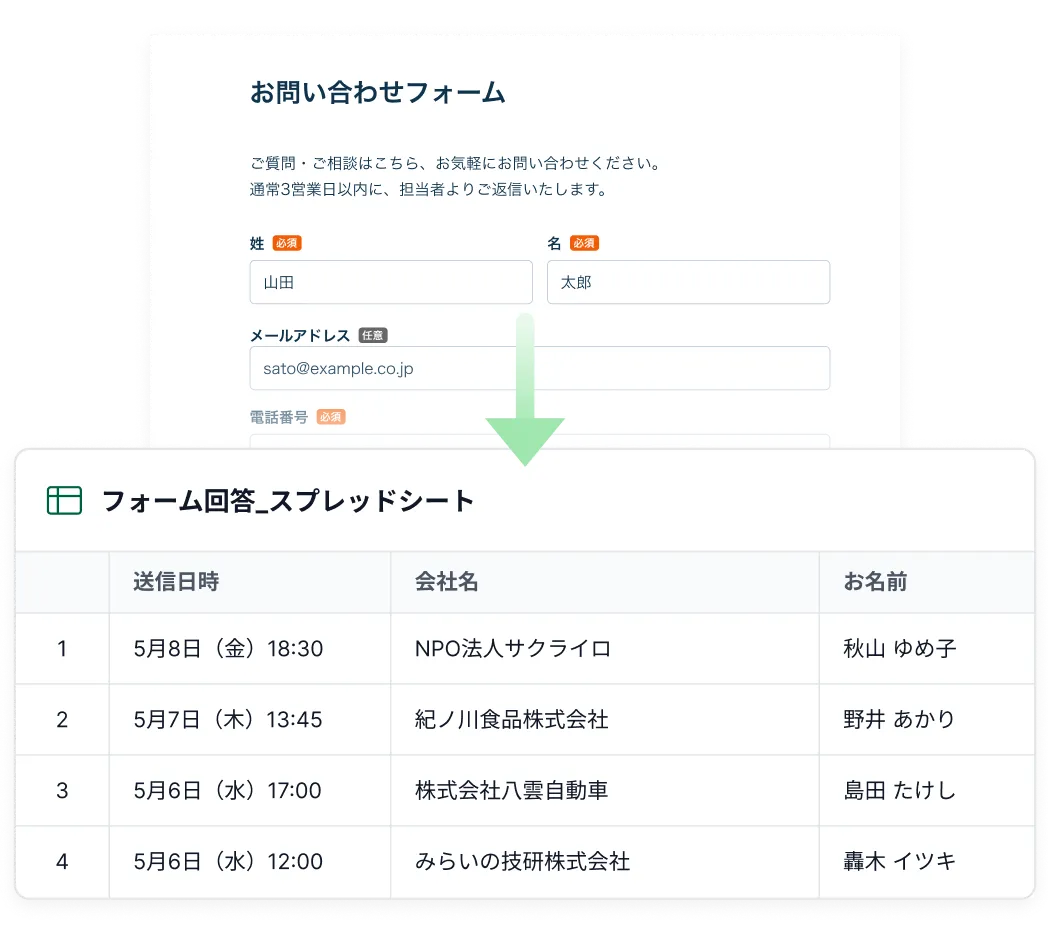Googleスプレッドシート連携のイメージ
