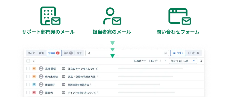 メールとお問い合わせフォームの問い合わせが1つの一覧に集約された画面