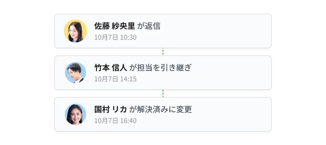 過去のやりとりをチームで共有する画面