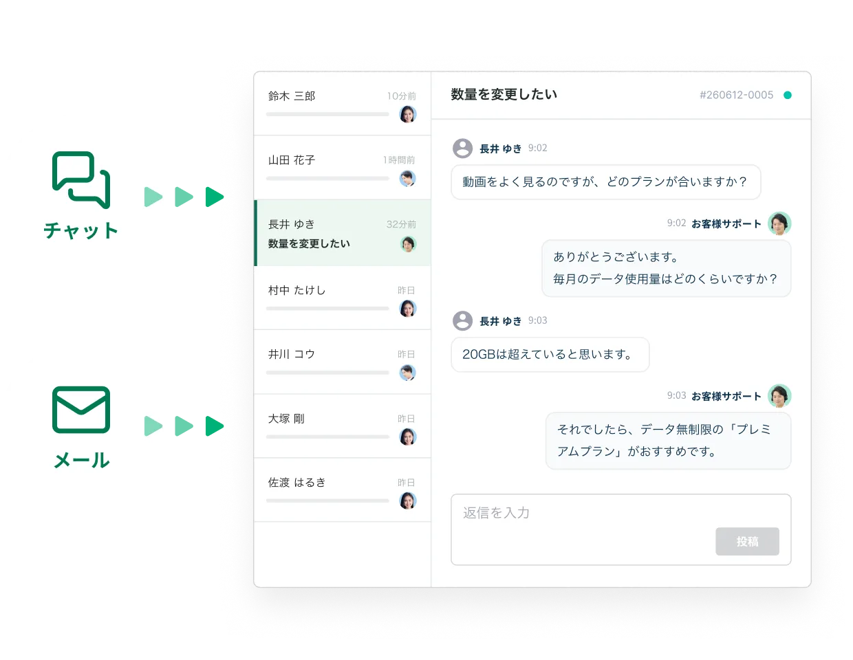 チャットとメールの問い合わせがひとつの一覧に集まり、同じ画面で返信できる管理画面