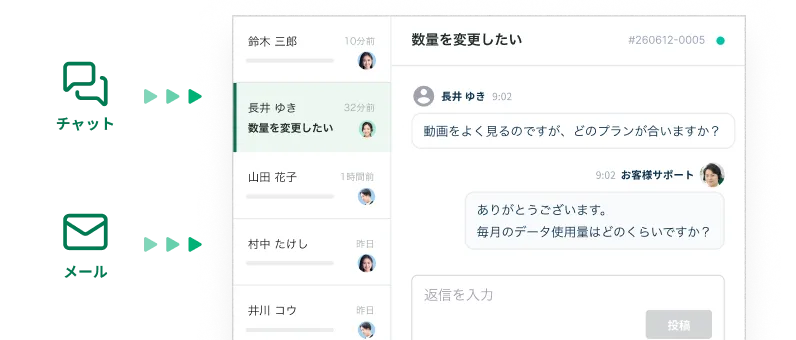チャットとメールの問い合わせがひとつの一覧に集まり、同じ画面で返信できる管理画面