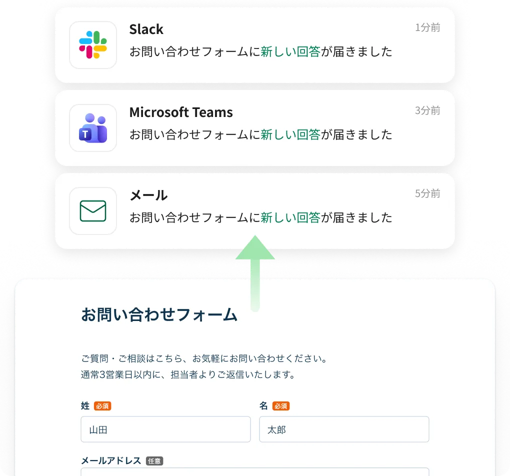 メール・チャットツールへの通知のイメージ