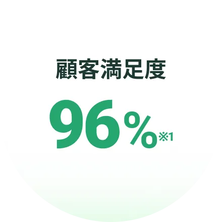 顧客満足度 96%