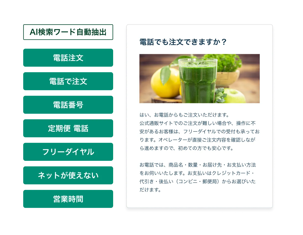 検索タグの自動設定画面 — 記事の内容から「電話注文」などの検索ワードをAIが自動抽出