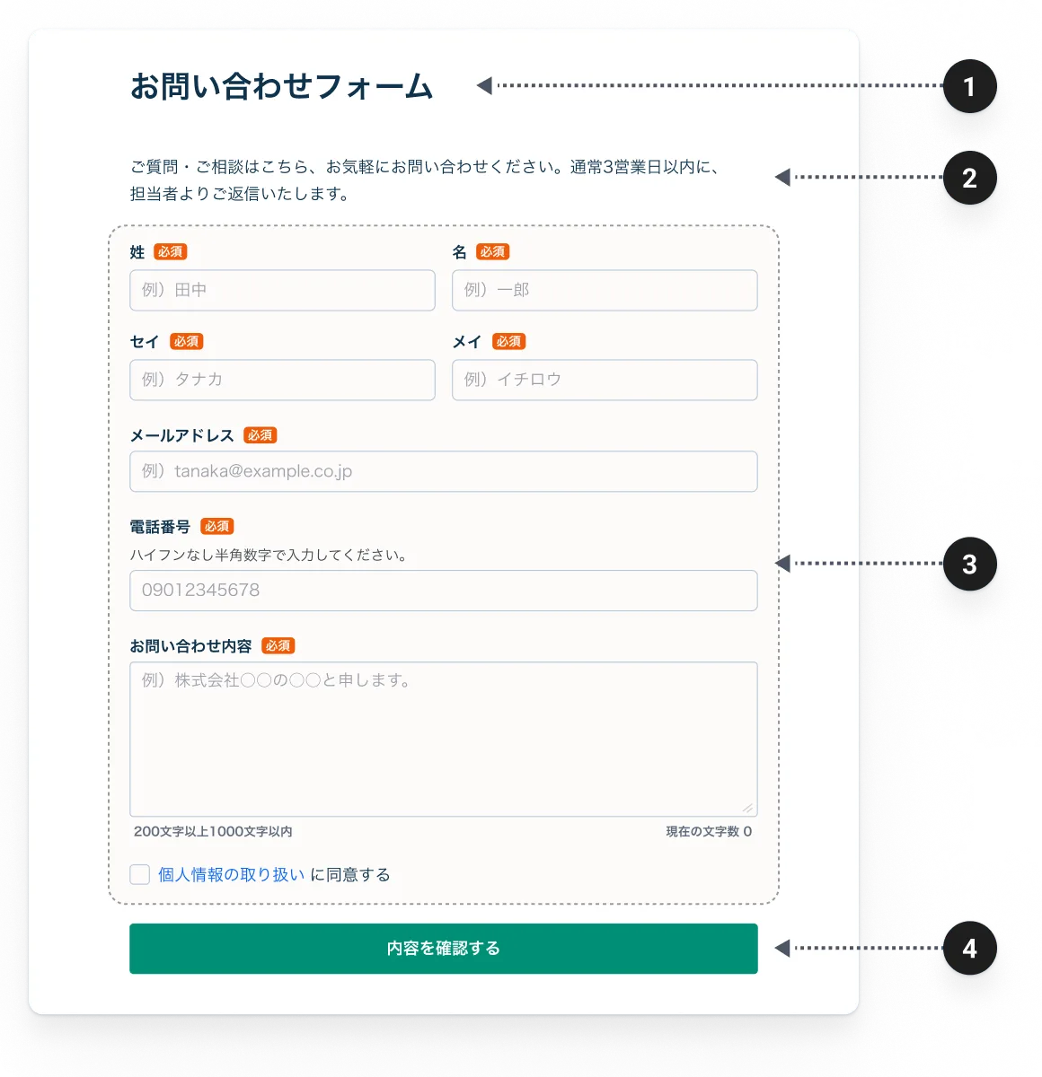 1カラムフォームの構成パーツのモックアップ（見出し・説明文・入力欄・送信ボタン）