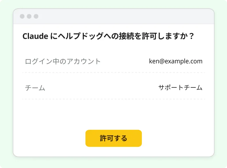 ヘルプドッグの接続確認画面 — 「Claude にヘルプドッグへの接続を許可しますか？」の下にログイン中のアカウント（ken@example.com）とチーム（サポートチーム）が表示され、「許可する」ボタンを押す