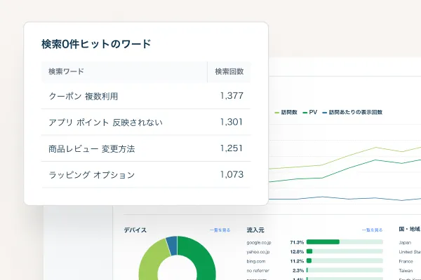 検索・閲覧・行動データを可視化するレポート