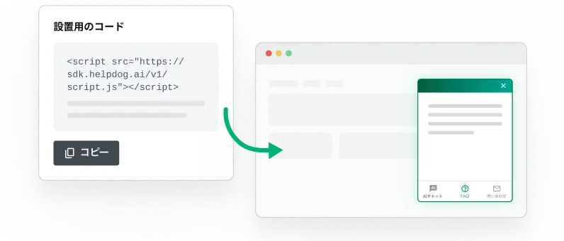 設置用のコードをコピーしてサイトに貼り付けると、ウィジェットが表示される図