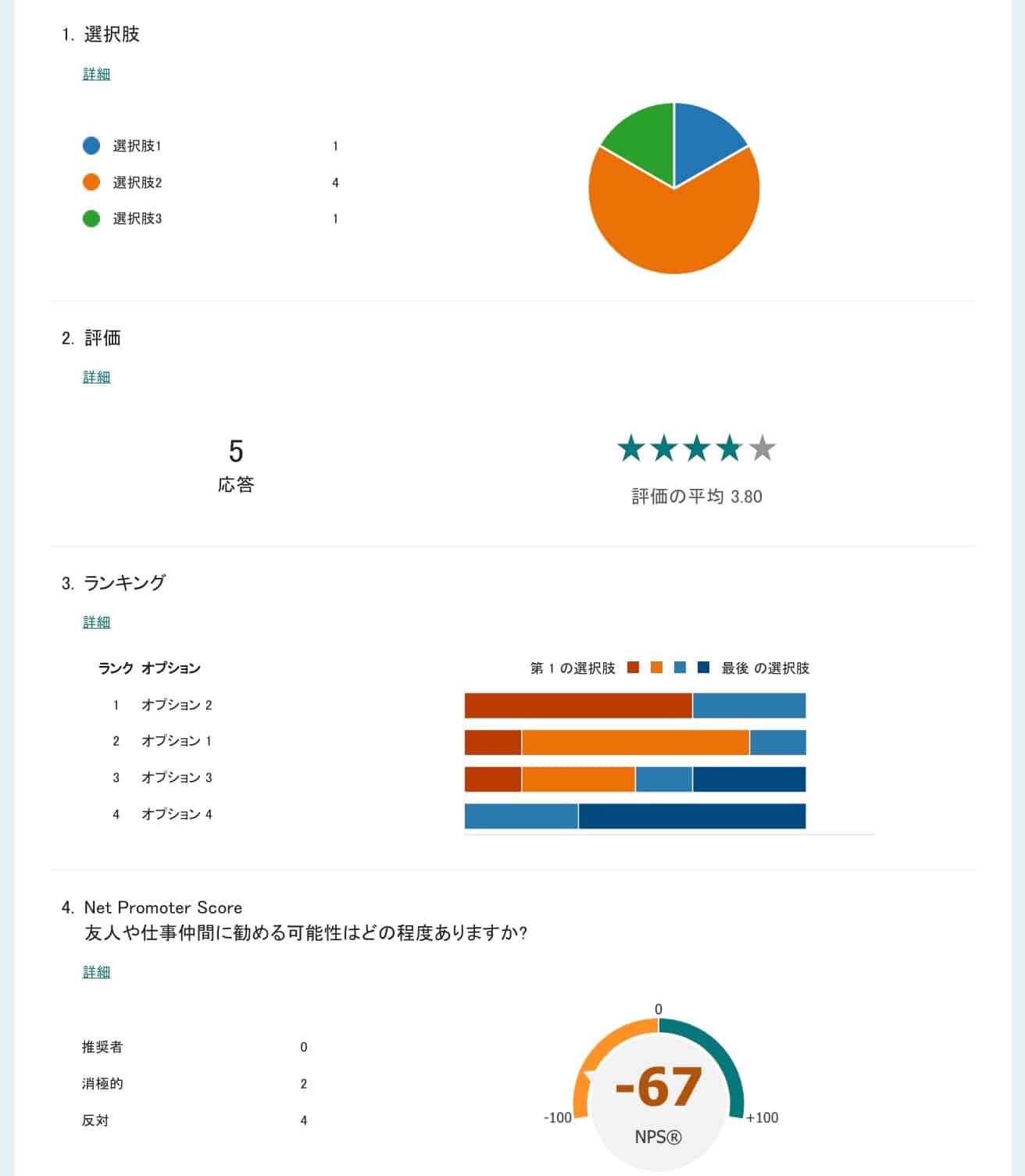選択肢・評価・ランキング・NPSの各回答結果がグラフで表示された応答画面