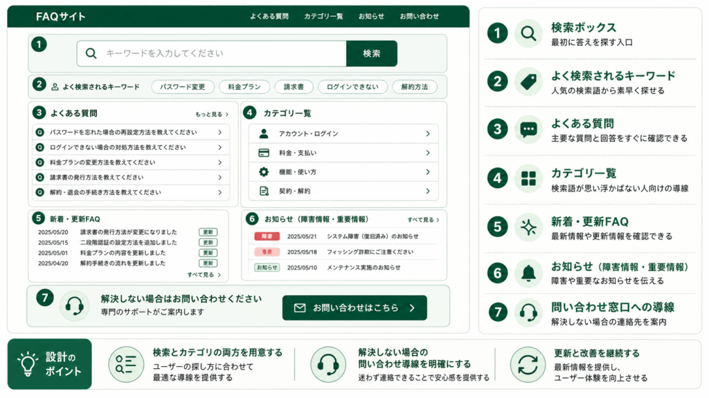 FAQサイトのトップページに必要な要素