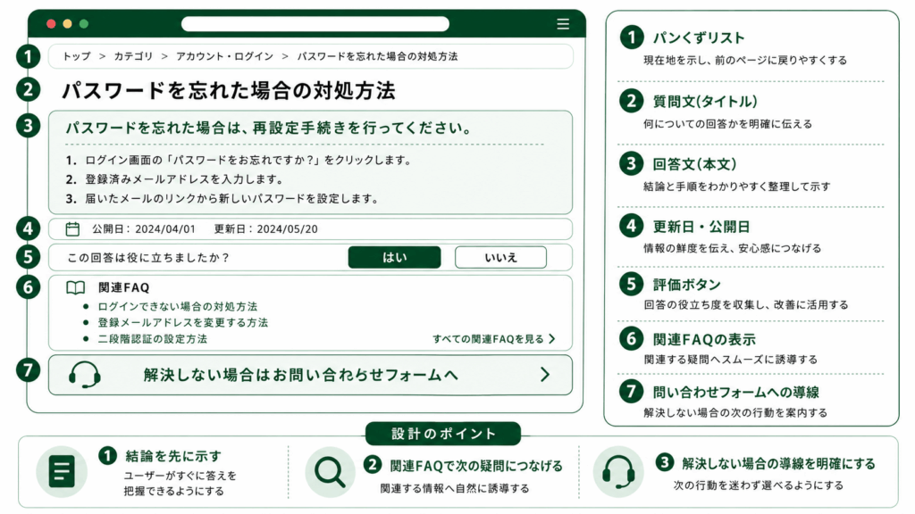 FAQサイトの個別回答ページに必要な要素