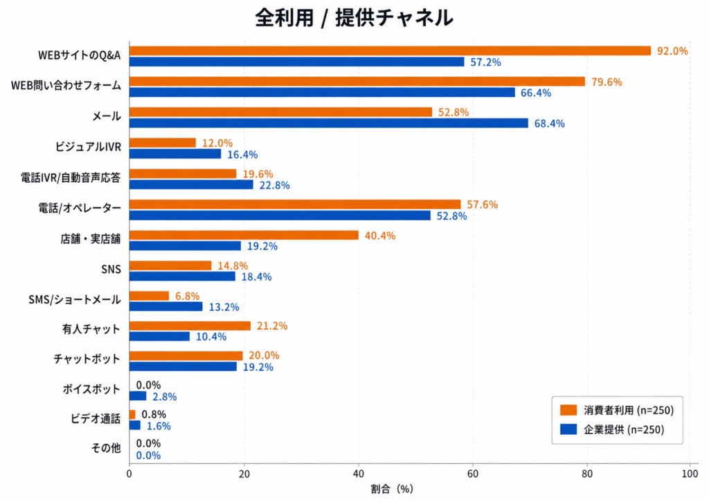 ナイス・ジャパン「日本のカスタマーエクスペリエンス（CX）に関する実態調査2025」をもとに作成