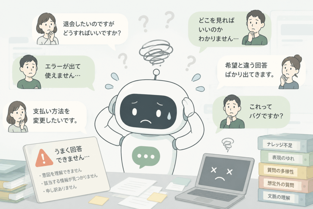 チャットボットが多様な問い合わせに対応できず混乱している様子