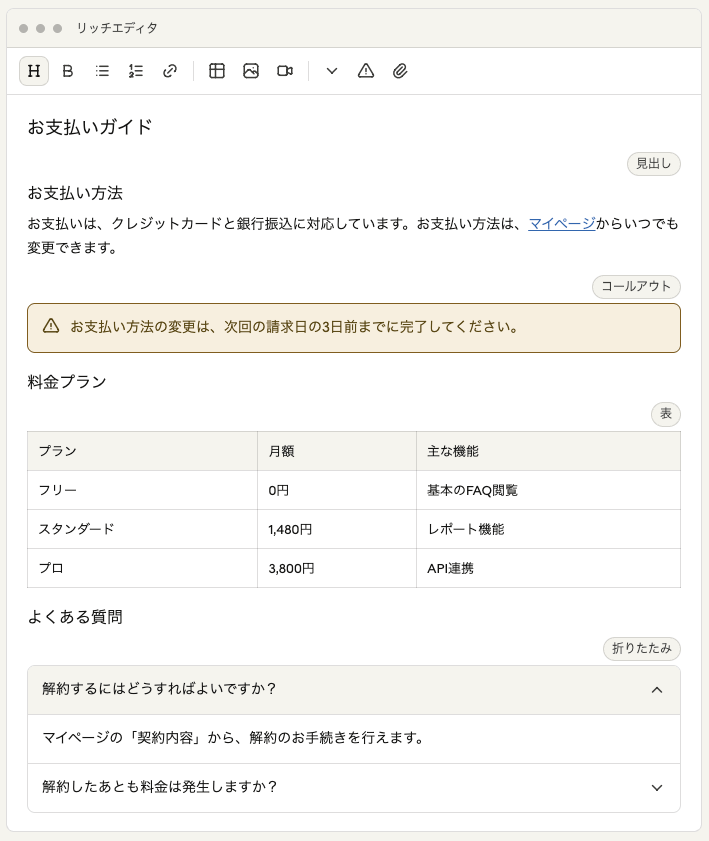見出し・コールアウト・表・折りたたみなど複数の部品を組み合わせた回答の編集例