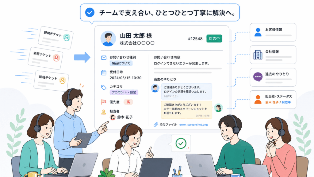 チームで支え合い、ひとつひとつ丁寧に解決へ。